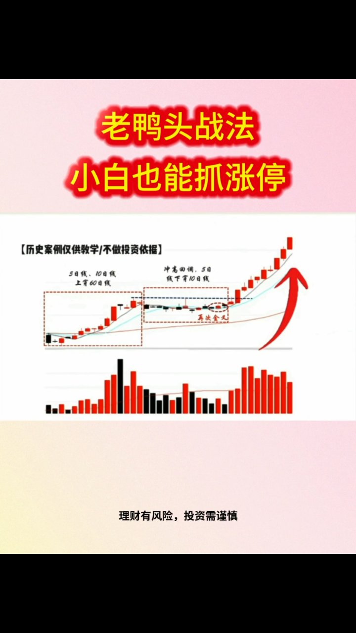 老鸭头战法，小白也能抓涨停