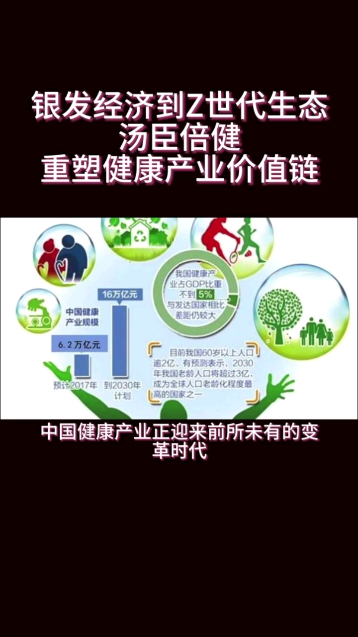 银发经济到Z世代生态汤臣倍健重塑健康产业价值链