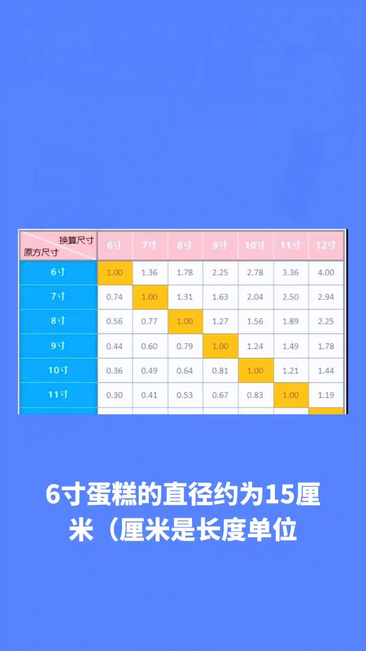 六寸蛋糕:直径15cm,聚会首选