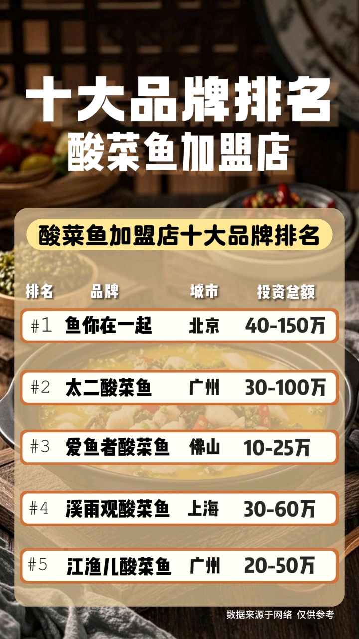 酸菜鱼加盟店排行榜,2025年最新。酸菜鱼加盟店十大品牌排名