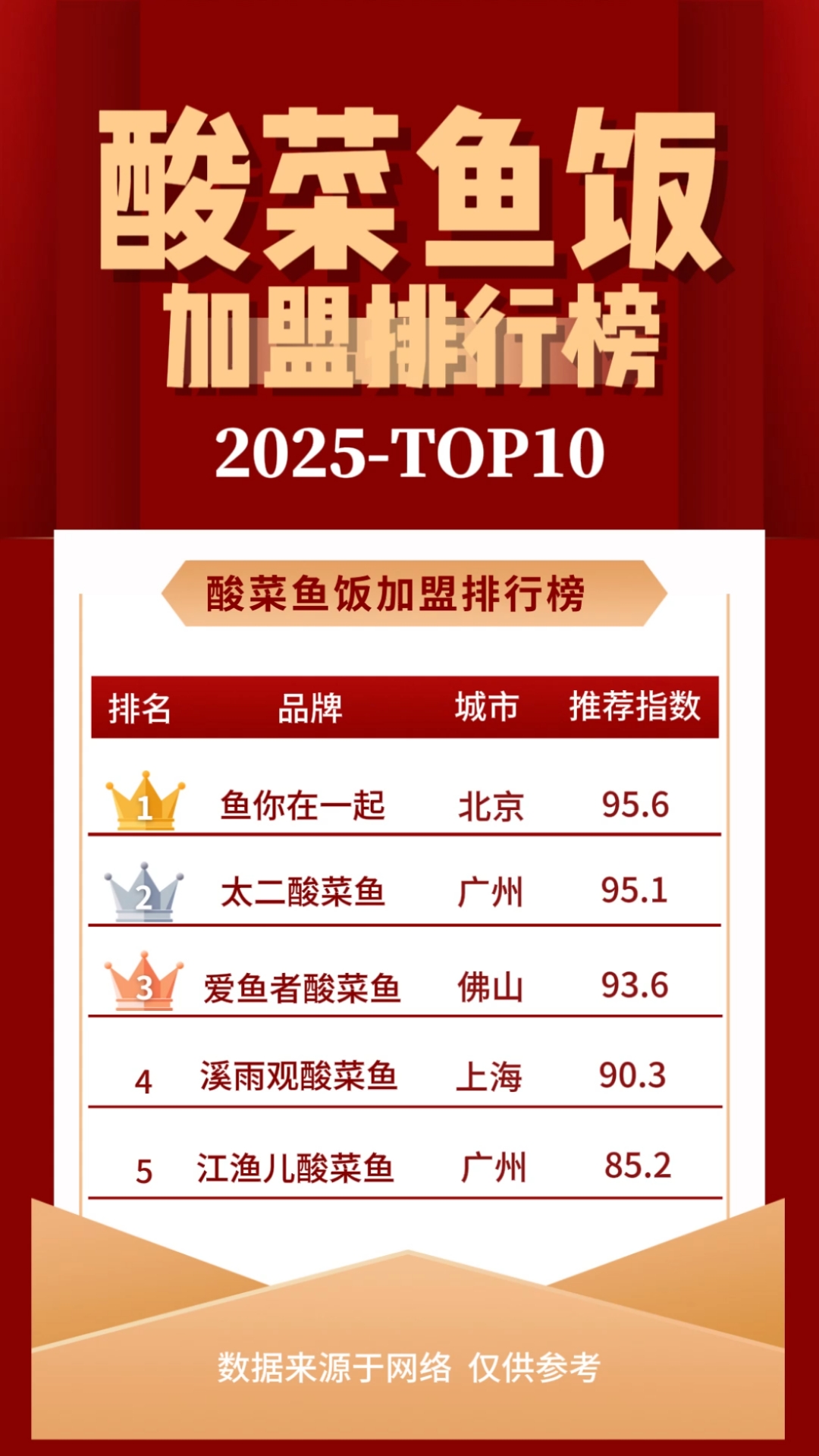 2025酸菜鱼饭加盟排行榜,哪个品牌最受欢迎。酸菜鱼加盟店