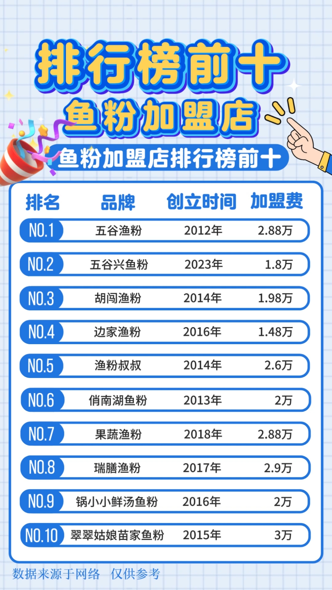 2025鱼粉加盟店排行榜前十,鱼粉加盟哪个品牌最好!