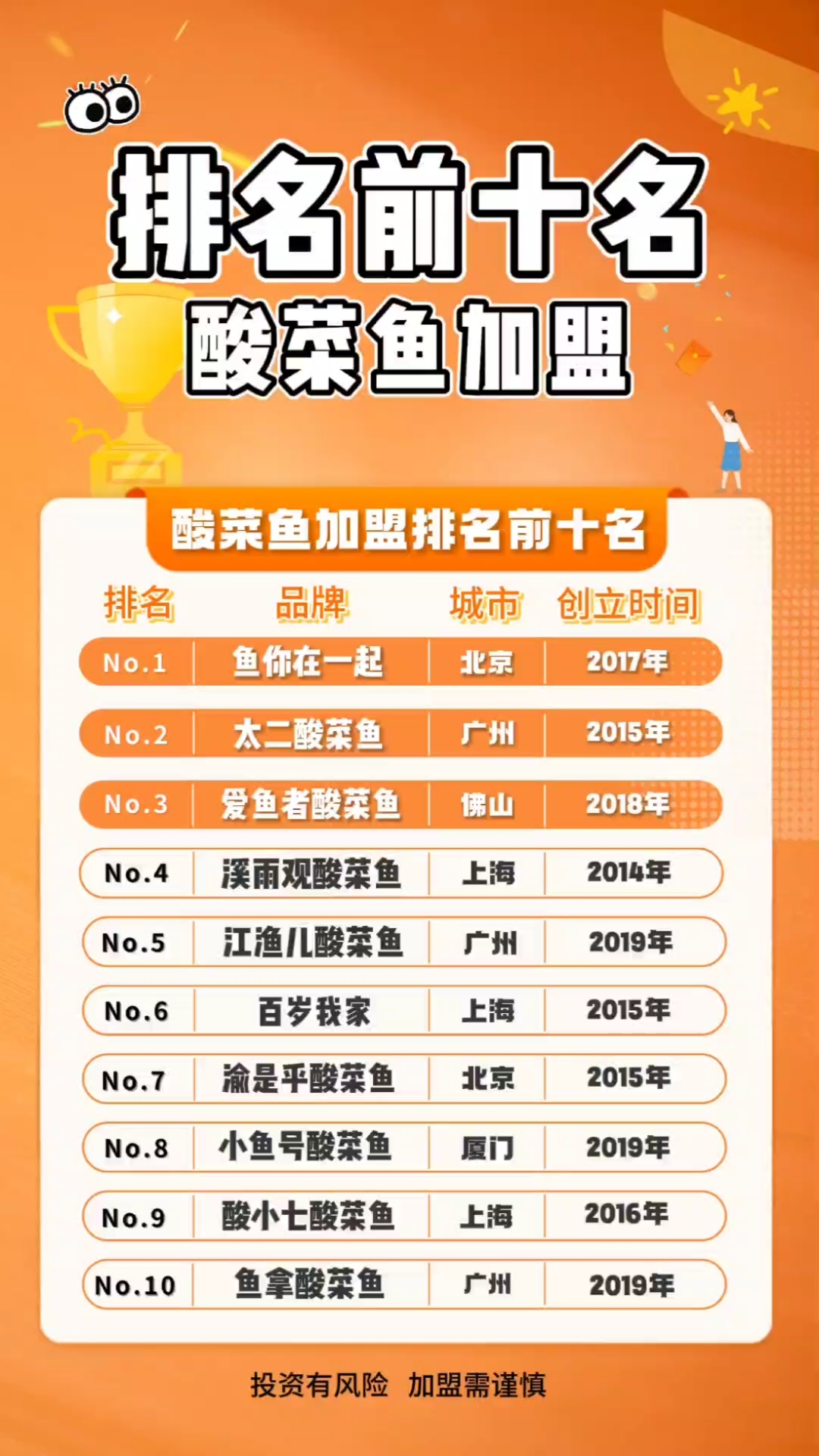 酸菜鱼加盟品牌加盟费多少钱,酸菜鱼加盟十大品牌排行榜#酸菜鱼