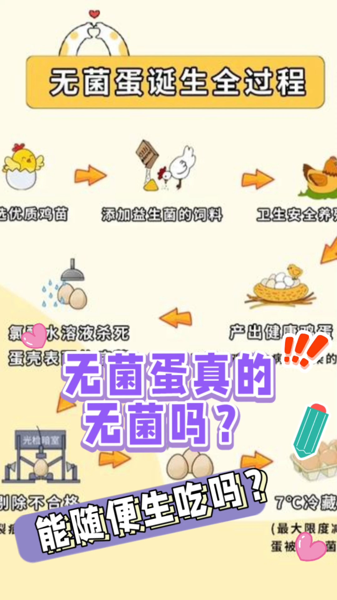 无菌蛋听说过吗?无菌蛋真的无菌吗?能随便生吃吗?