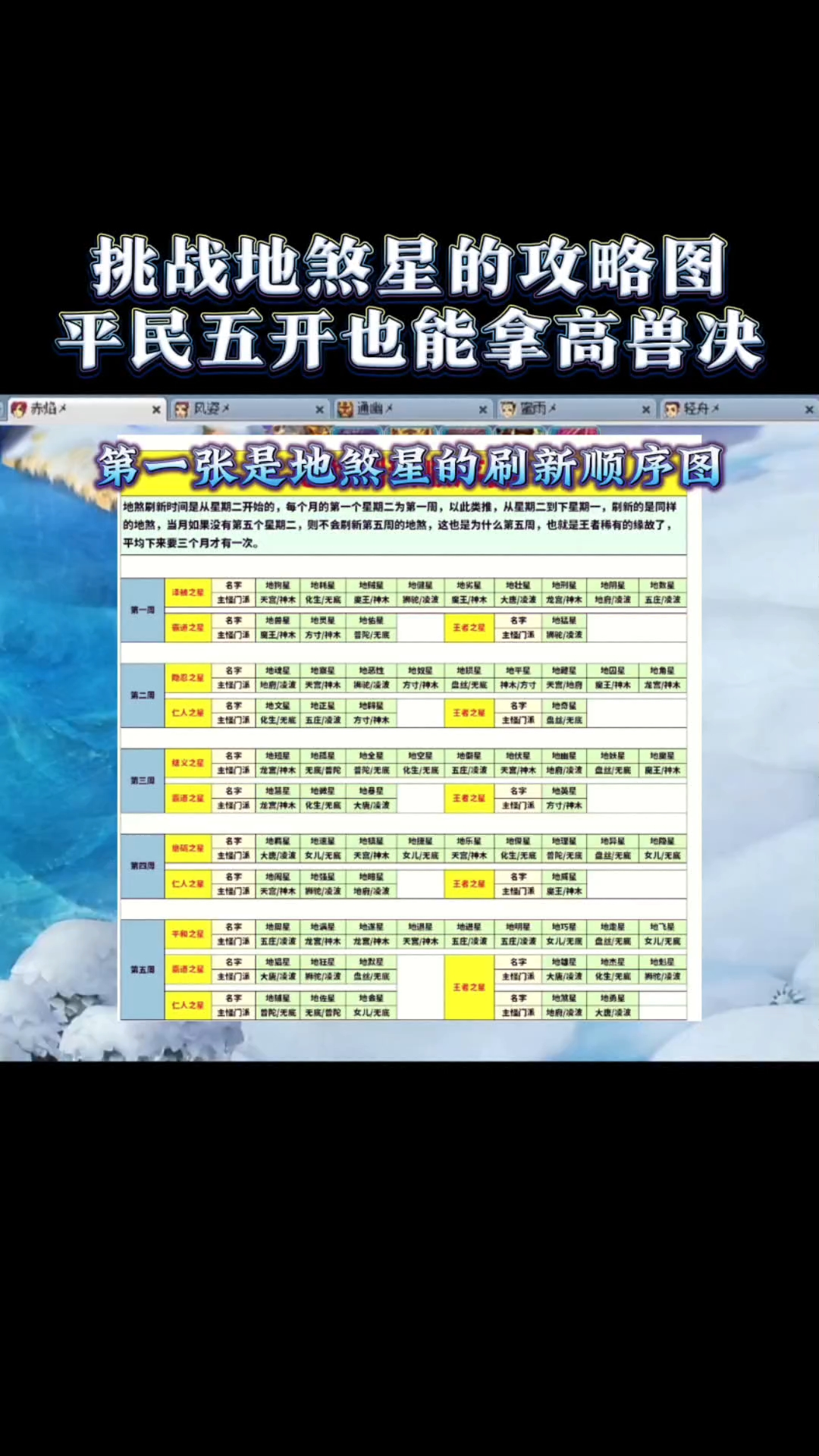 梦幻西游:地煞星的挑战攻略,平民五开也能拿到高级兽诀
