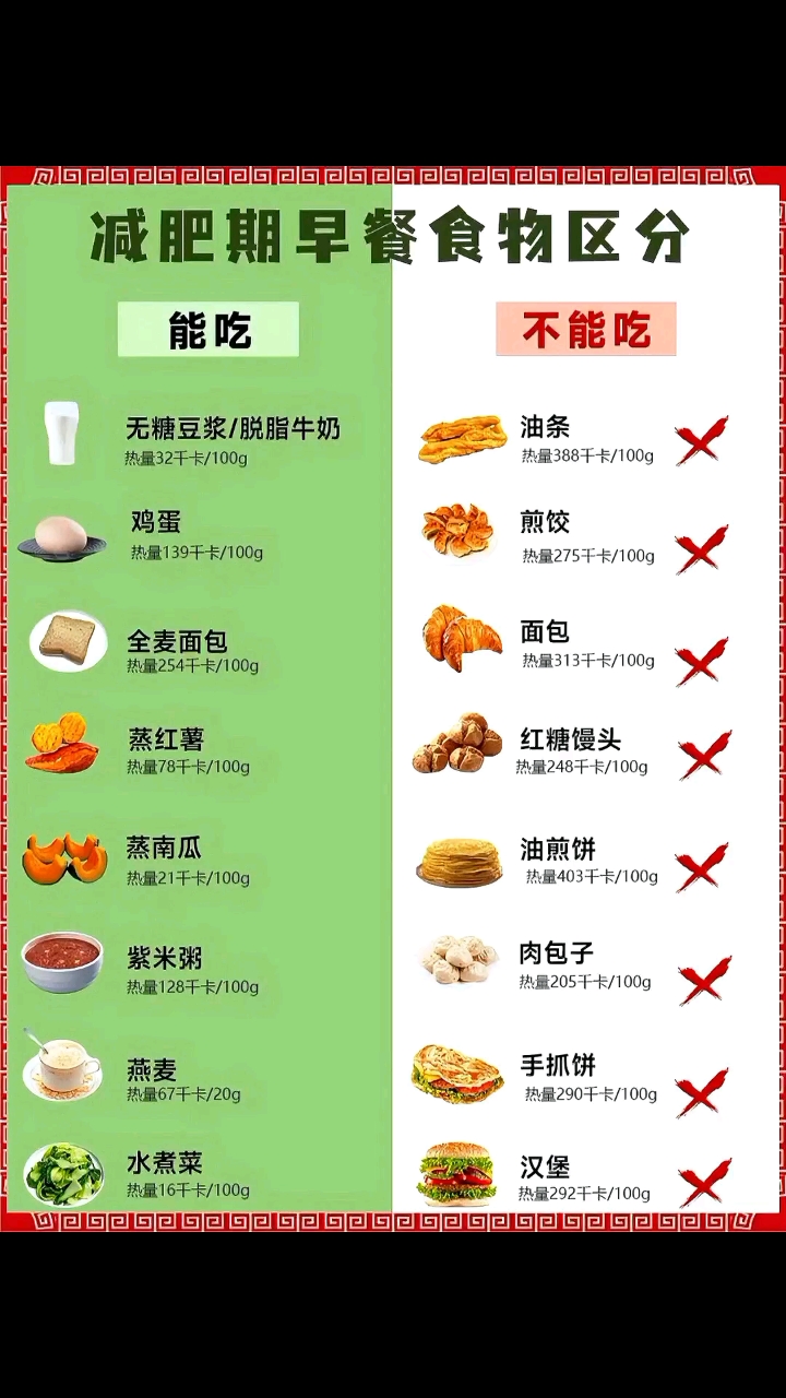 -肥期早中晚餐食谱