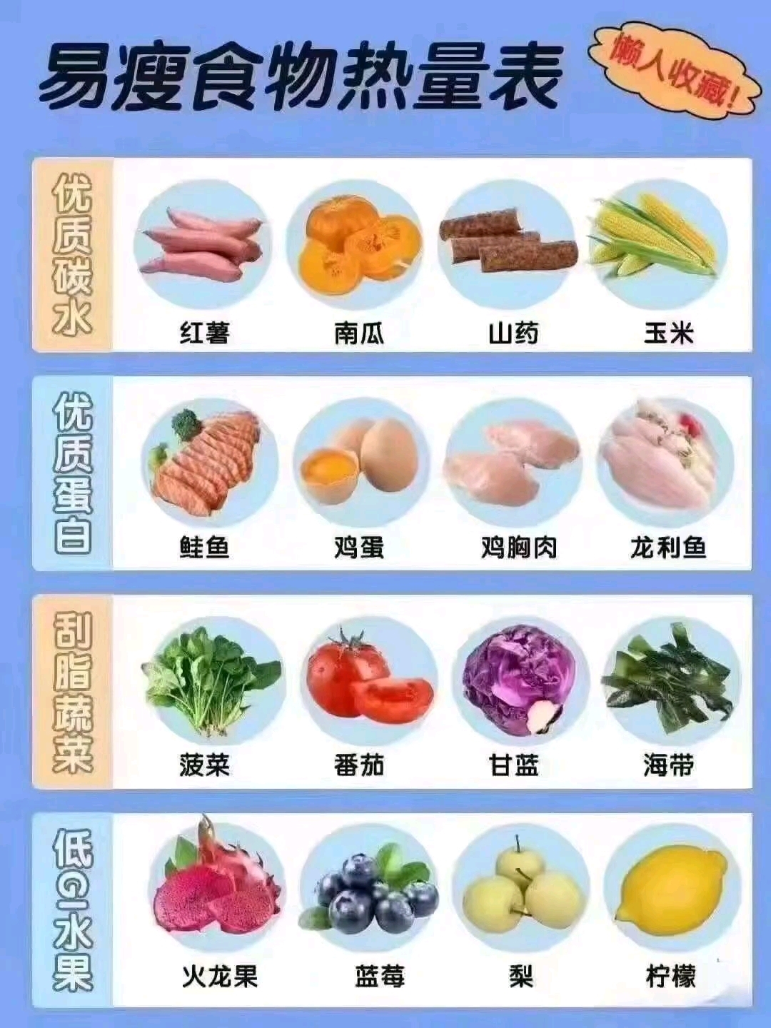 易瘦食物的热量表