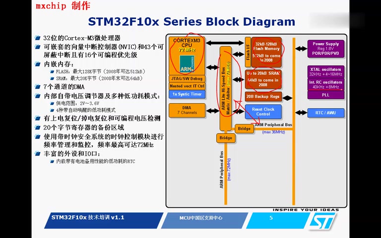 [图]「STM32单片机视频教程」从基础开始学起!视频1-STM32的结构和启动模式