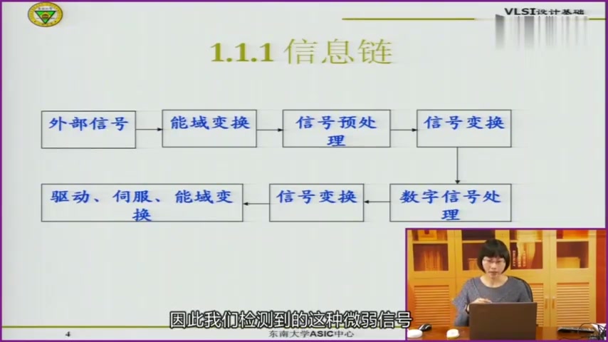 [图]数字集成电路设计基础VLSI设计:第4讲