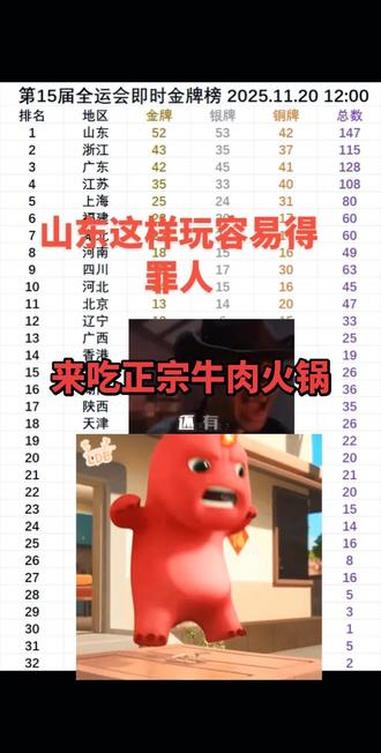 全运会,山东这样玩容易挨揍,庆祝一下,来鲁西黄牛火锅 全运会 山东 菏泽 鲁西黄牛 火锅