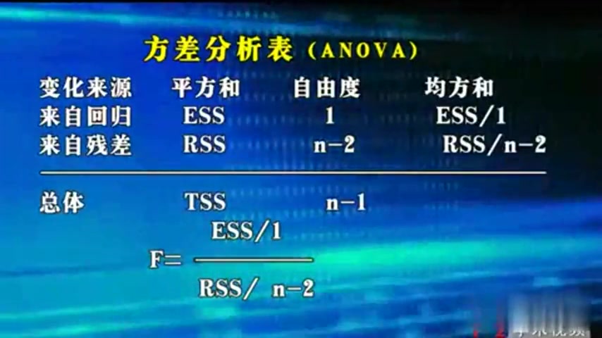 [图]人民大学姜少敏主讲计量经济学:第13讲,一元线性回归分析基础 7