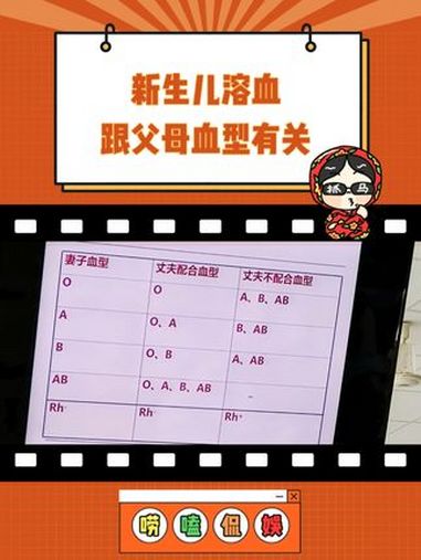 以后结婚前可得问问对方的血型 结婚 生孩子 溶血 新生儿 请大数据推给需要的人