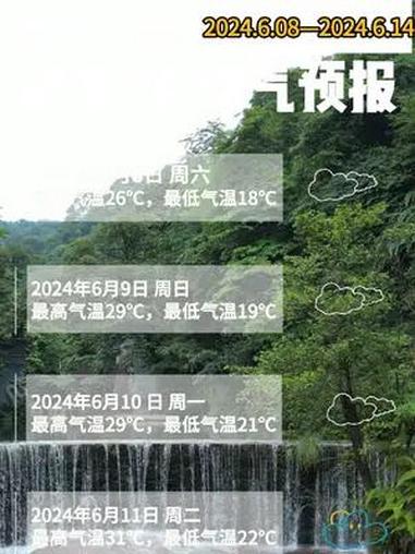 5A创建进行时 邛崃天台山未来七天天气预报
