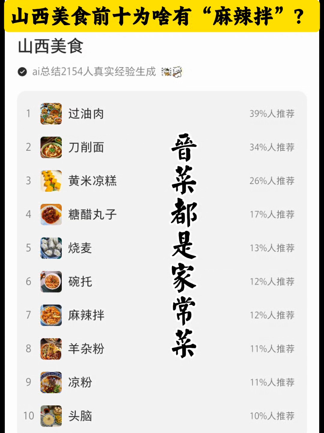 山西美食前十为啥有“麻辣拌”?晋菜都是家常菜!