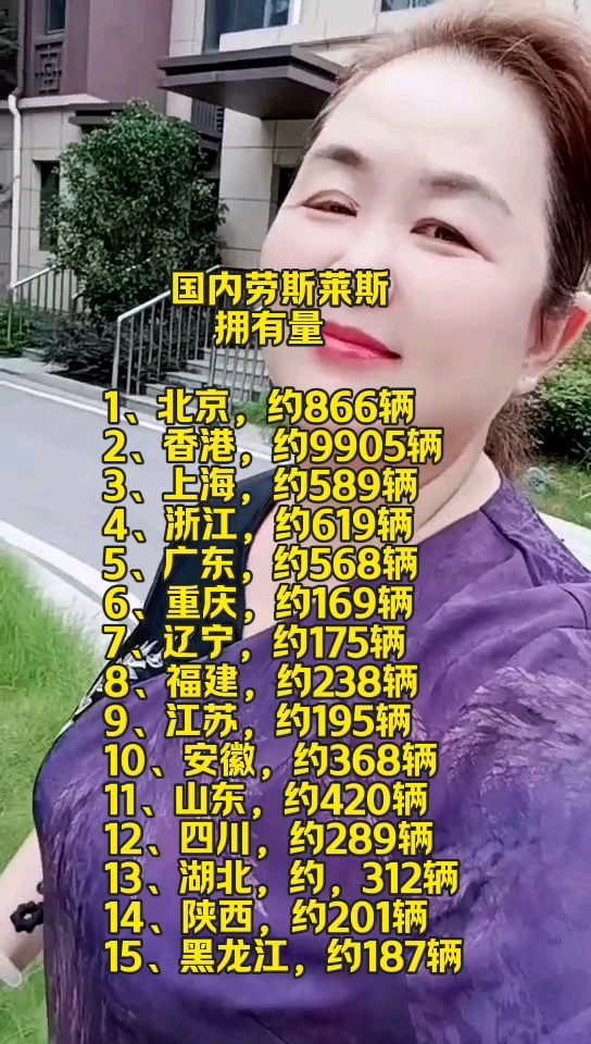 国内劳斯莱斯拥有量