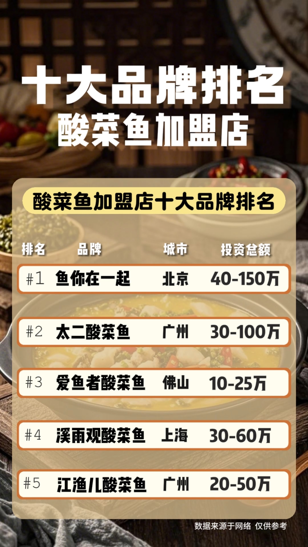 酸菜鱼加盟店十大品牌排名-酸菜鱼加盟品牌推荐,选哪个品牌好