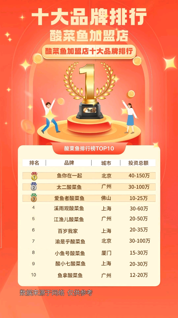 中国酸菜鱼十大品牌,2025年酸菜鱼加盟店十大品牌排行