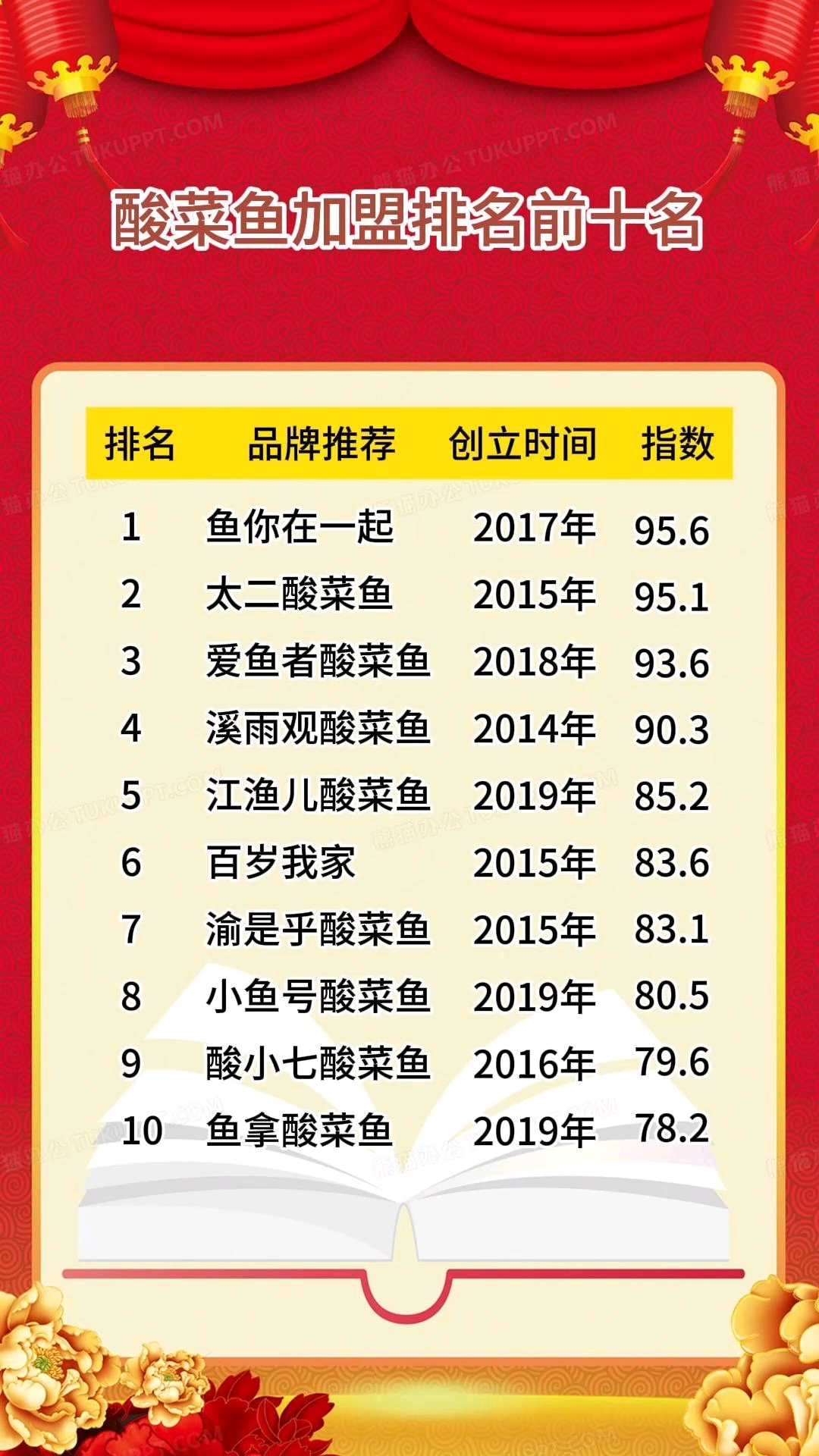 酸菜鱼加盟排名前十名,酸菜鱼十大品牌,2025酸菜鱼品牌排行