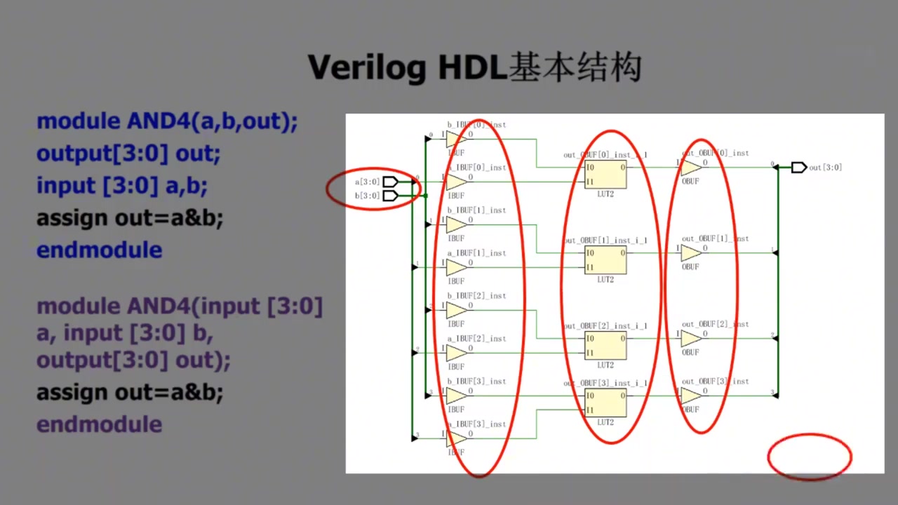 [图]2.1 VerilogHDL基本结构视频