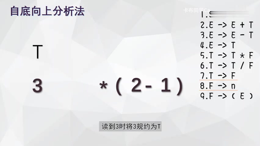 [图]「编译原理复习笔记」程序如何识别数学表达式(文法分析,LL1,LR0,SLR分析法)