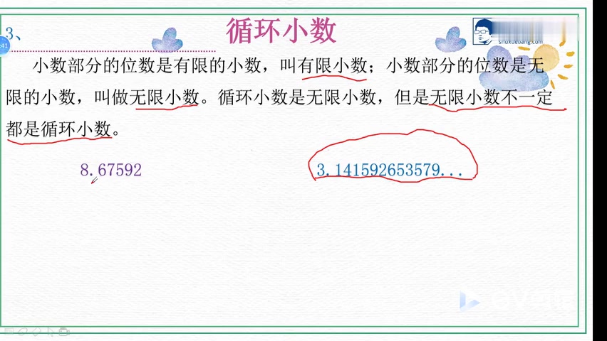 [图]循环小数知识点讲解
