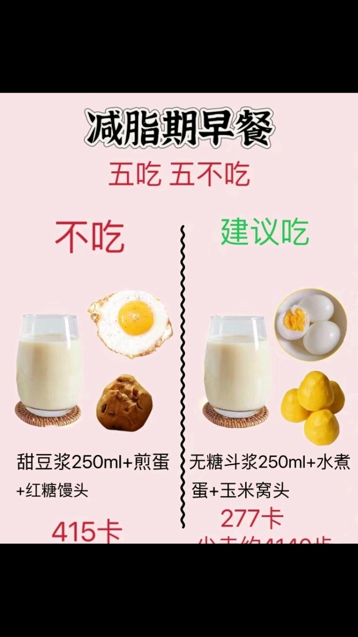 减脂早餐你吃对了吗?多吃右边五种食物,你会瘦的更快