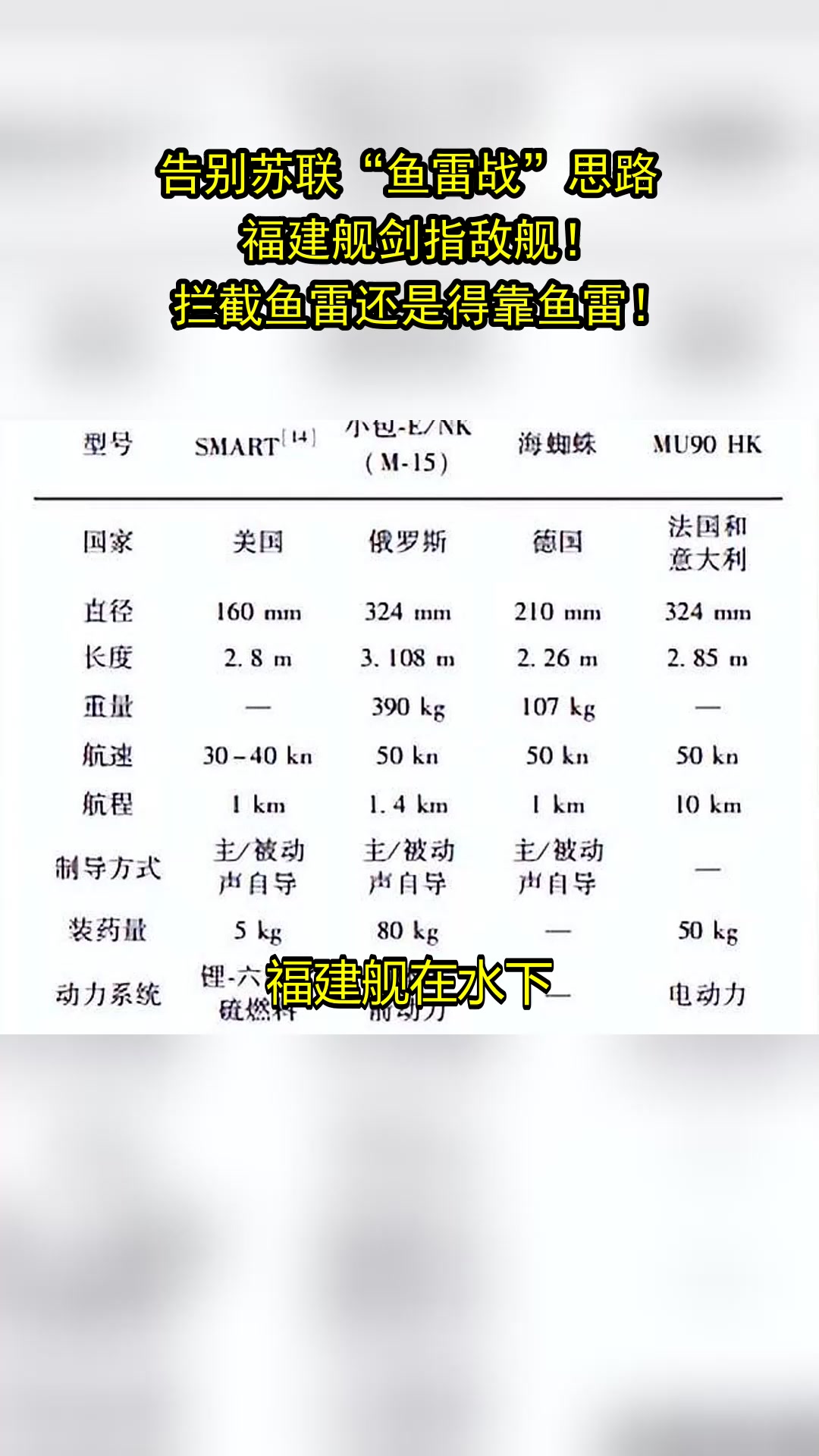 告别苏联“鱼雷战”思路,福建舰剑指敌舰!拦截鱼雷还是得靠鱼雷!