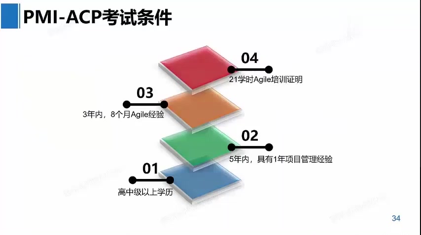 [图]PMI-ACP敏捷项目管理「第一章:0107ACP认证和价值」