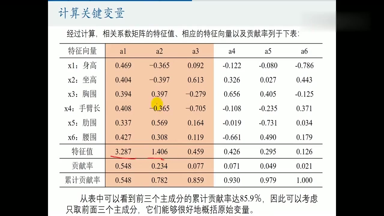 [图]数学建模算法和编程教程:第44讲,利用主成分分析对数据进行降维