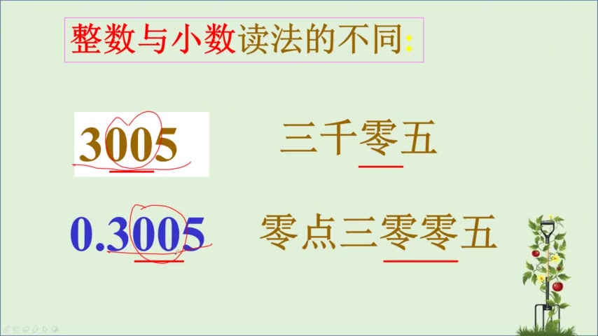 [图]四年级下册数学小数的意义和性质整理复习,你掌握的怎么样