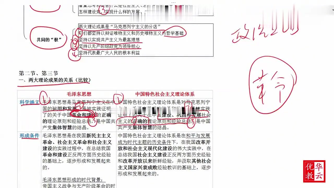 [图]肖老政治视频:第12讲,毛中特第一章(上)