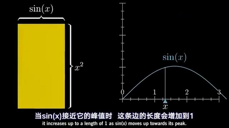 数学微积分的本质直观理解链式法则和乘积法则 教育 在线教育 好看视频