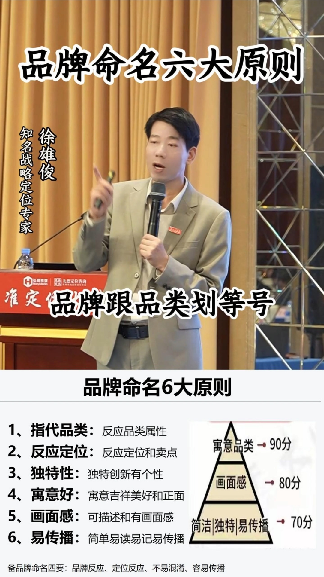 品牌命名6大原则#徐雄俊#精准定位#第一特性#九德定位咨询
