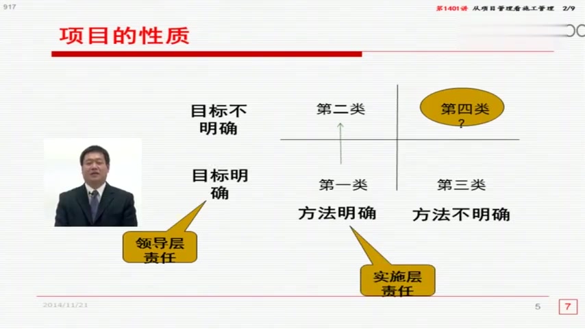 [图]同济大学工程项目管理:106 第1讲