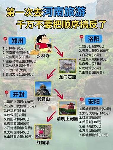 河南好玩的景点:嵩山少林寺、洛阳龙门石窟、老君山景区、云台山风景名胜区、开封清明上河园、南