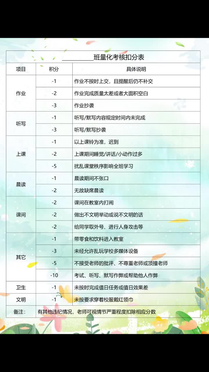 班级量化考核扣分表!