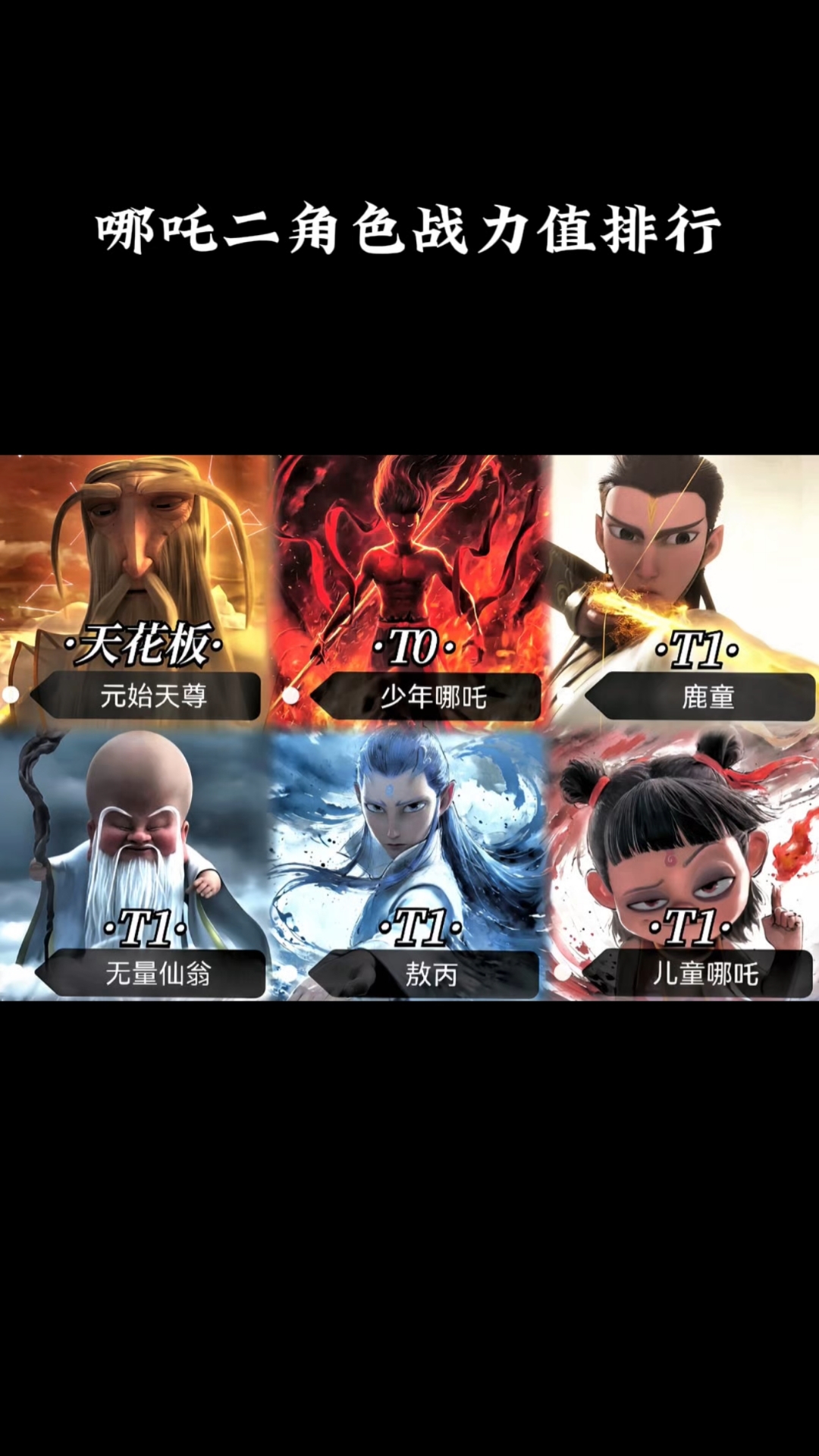 哪吒二角色战力值排行