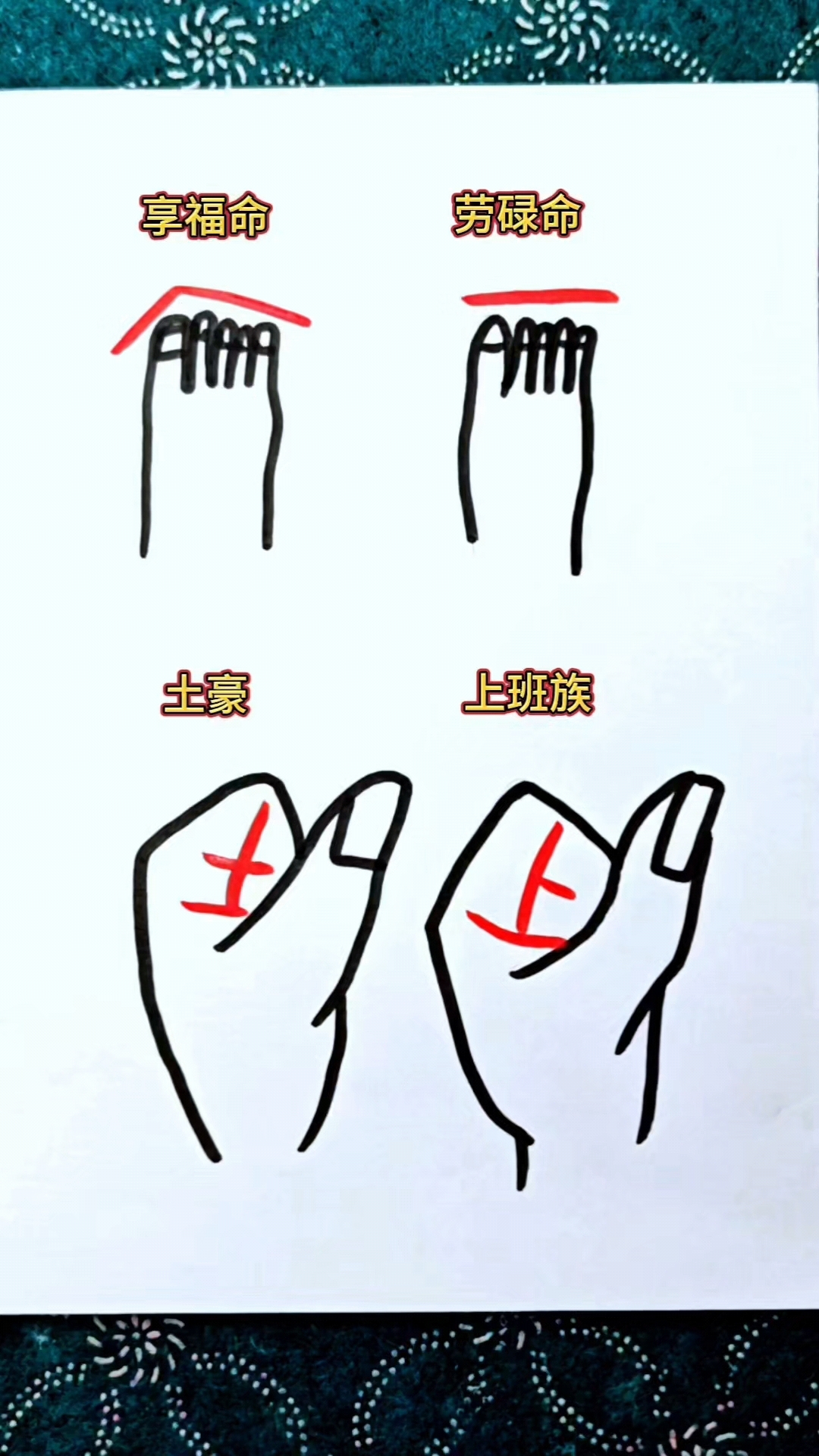 超简单脚型和手型简笔画教程