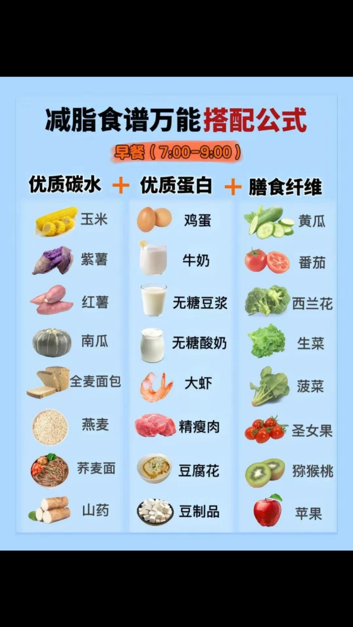 减脂食谱万能搭配公式来了