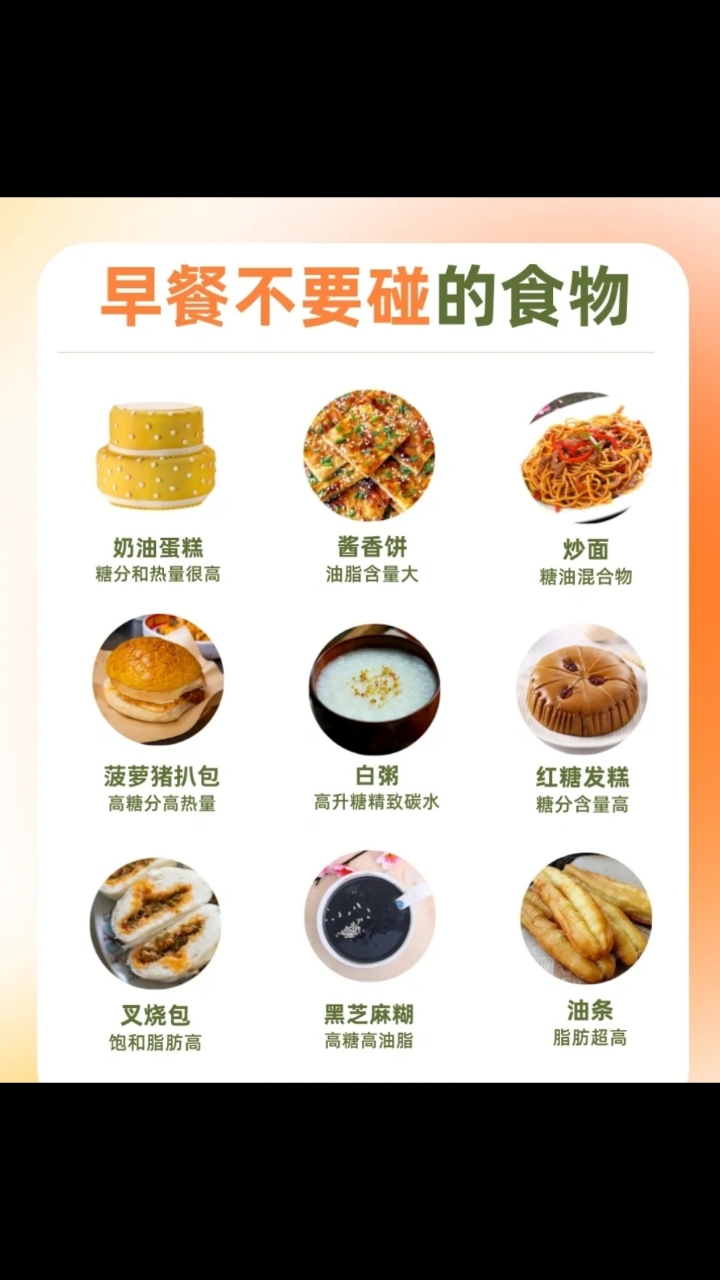 减肥,你的早餐,午餐晚餐吃对了吗?