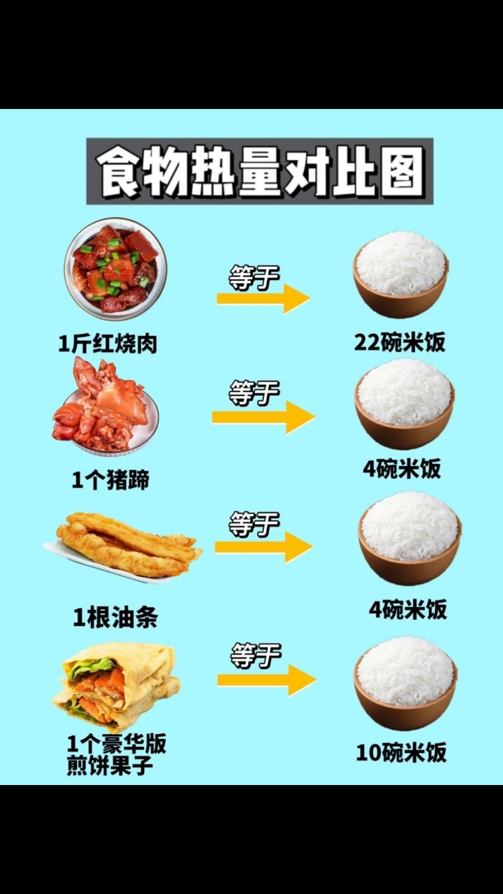 少吃高热量的食物,你会瘦的更快