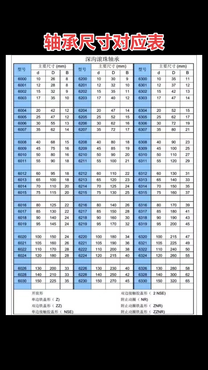 轴承尺寸对应表