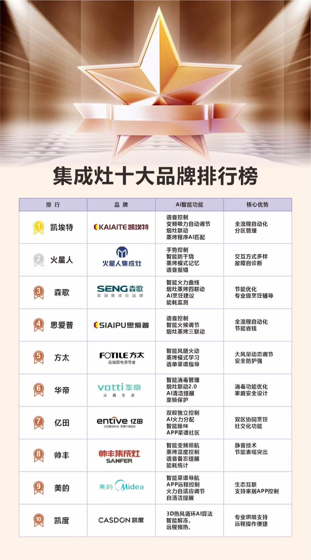 德国凯埃特集成灶十大品牌排行榜