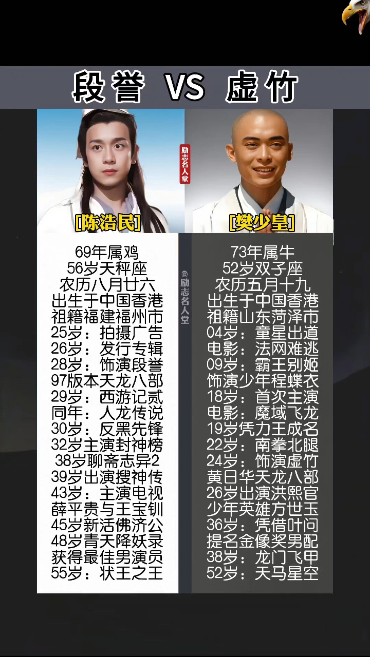 段誉陈浩民和虚竹樊少皇