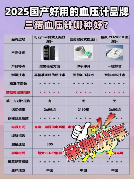 家庭买什么血压计最好?三诺血压计哪种好?国产好用的血压计品牌