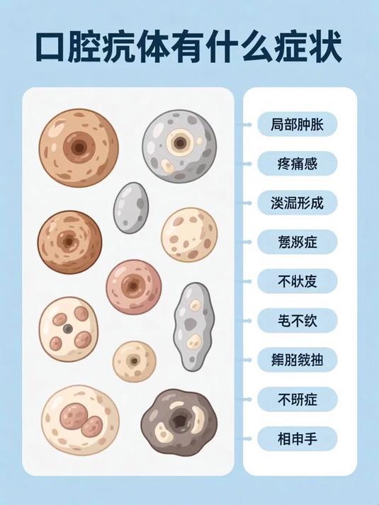 口腔疣体有什么症状