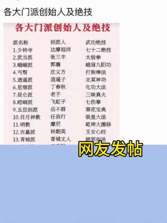 各大门派创始人及绝技