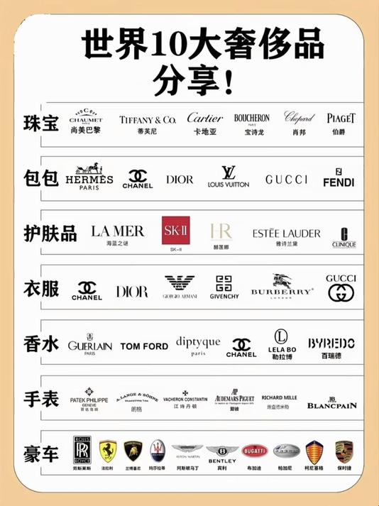 世界十大奢侈品牌分享!包包 服装 化妆品