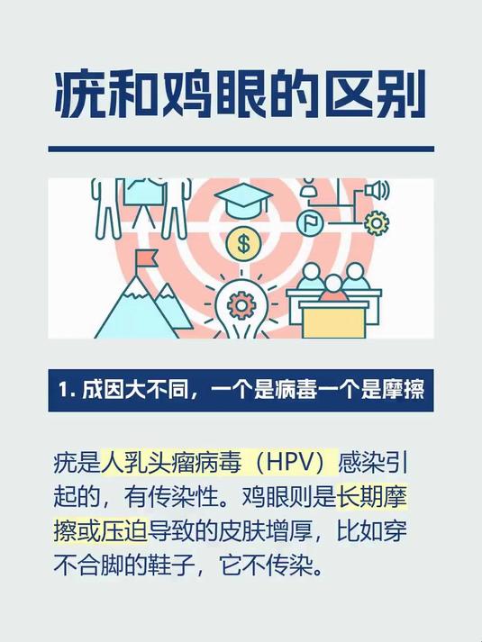 疣和鸡眼的区别