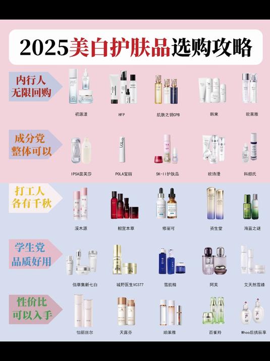 美白祛斑什么产品好？祛斑效果最好的排名第一，选对才是硬道理